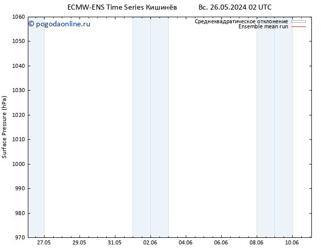 приземное давление ECMWFTS пт 31.05.2024 02 UTC