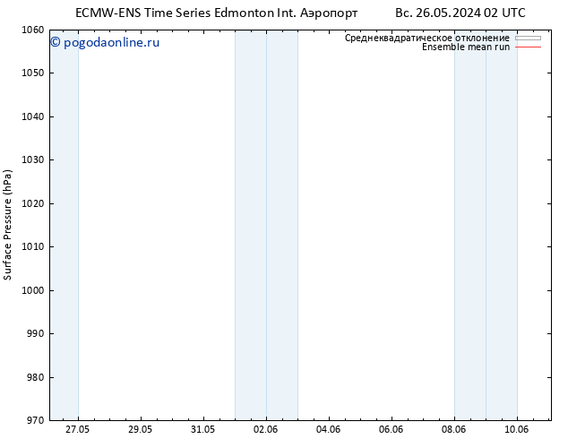 приземное давление ECMWFTS чт 30.05.2024 02 UTC