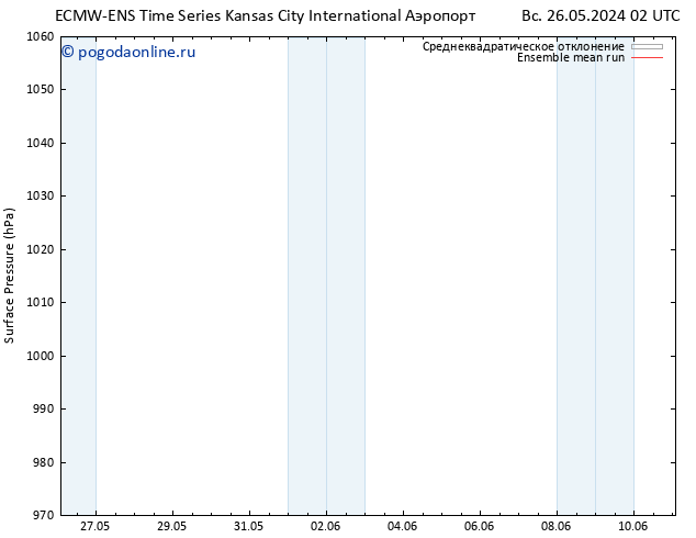 приземное давление ECMWFTS вт 28.05.2024 02 UTC