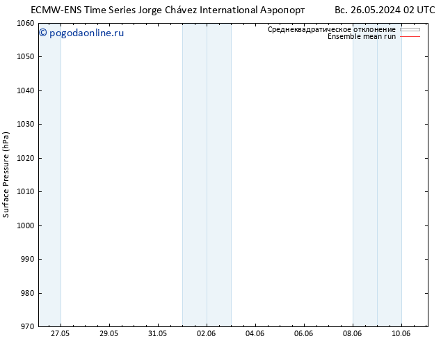 приземное давление ECMWFTS ср 05.06.2024 02 UTC