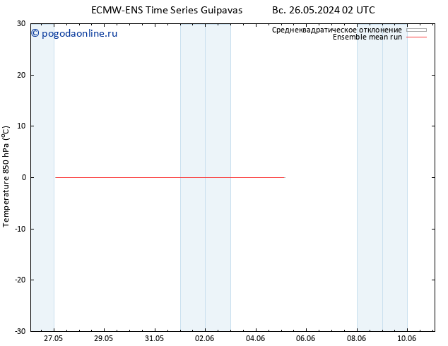 Temp. 850 гПа ECMWFTS пт 31.05.2024 02 UTC