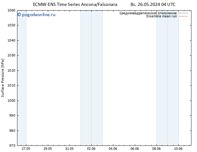 приземное давление ECMWFTS пн 27.05.2024 04 UTC
