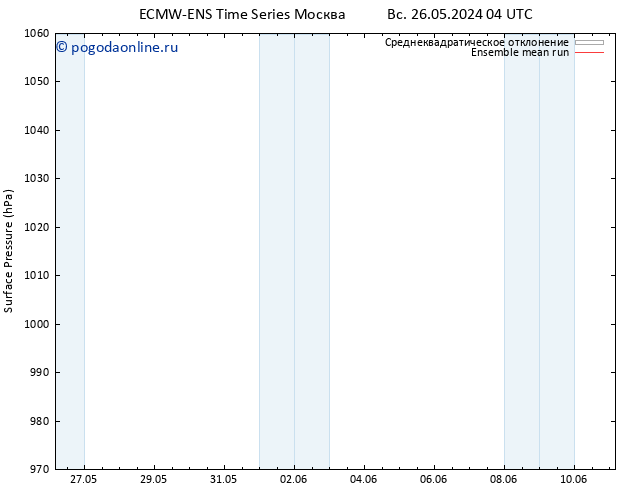 приземное давление ECMWFTS ср 29.05.2024 04 UTC