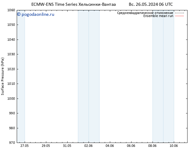 приземное давление ECMWFTS пн 27.05.2024 06 UTC