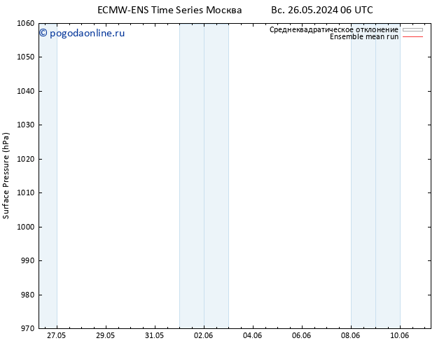 приземное давление ECMWFTS пн 27.05.2024 06 UTC