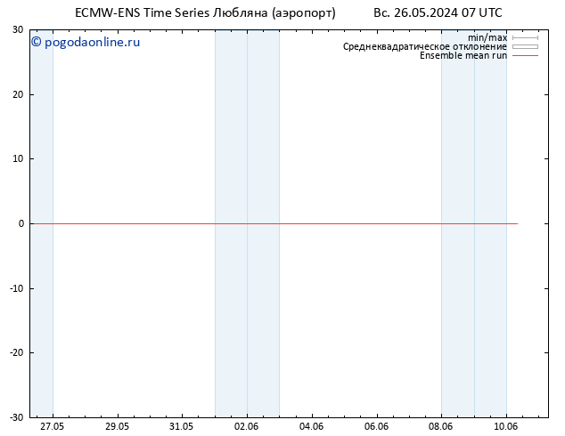 Temp. 850 гПа ECMWFTS ср 05.06.2024 07 UTC