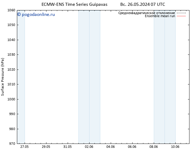 приземное давление ECMWFTS вт 28.05.2024 07 UTC