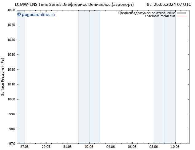 приземное давление ECMWFTS пн 27.05.2024 07 UTC