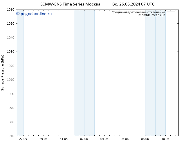 приземное давление ECMWFTS ср 05.06.2024 07 UTC