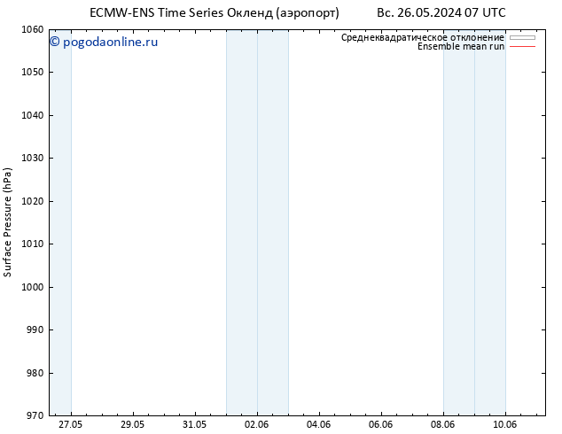 приземное давление ECMWFTS вт 28.05.2024 07 UTC