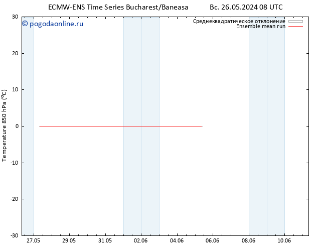 Temp. 850 гПа ECMWFTS пт 31.05.2024 08 UTC