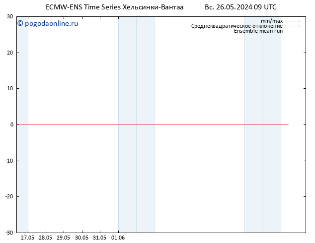 Temp. 850 гПа ECMWFTS пн 27.05.2024 09 UTC