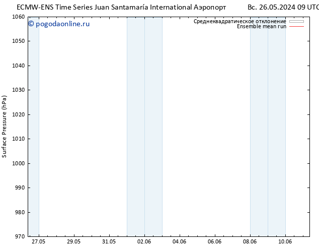 приземное давление ECMWFTS ср 05.06.2024 09 UTC