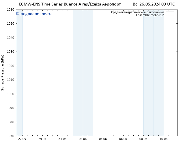 приземное давление ECMWFTS пт 31.05.2024 09 UTC