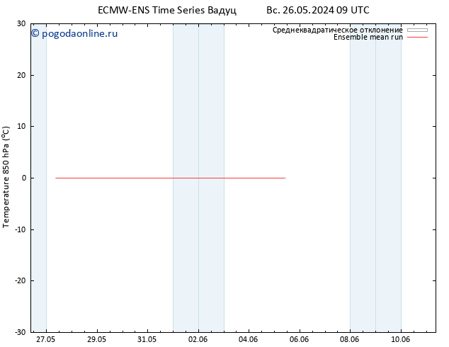 Temp. 850 гПа ECMWFTS пт 31.05.2024 09 UTC
