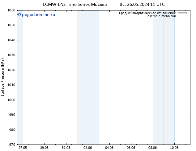 приземное давление ECMWFTS вт 28.05.2024 11 UTC