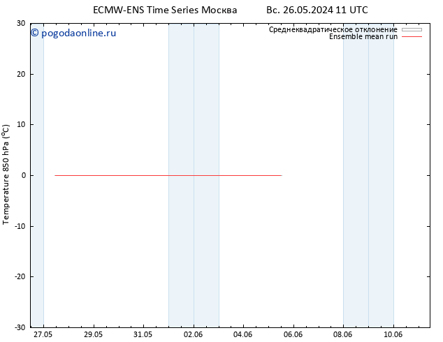 Temp. 850 гПа ECMWFTS ср 29.05.2024 11 UTC