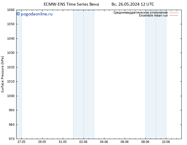 приземное давление ECMWFTS пн 27.05.2024 12 UTC