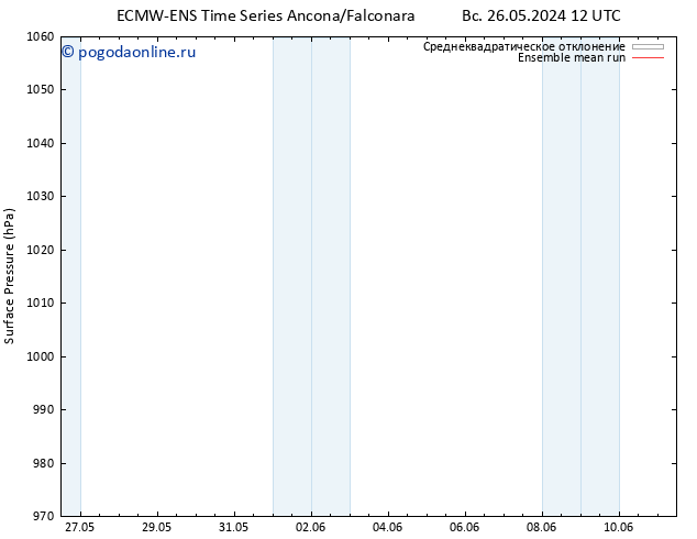 приземное давление ECMWFTS пн 27.05.2024 12 UTC