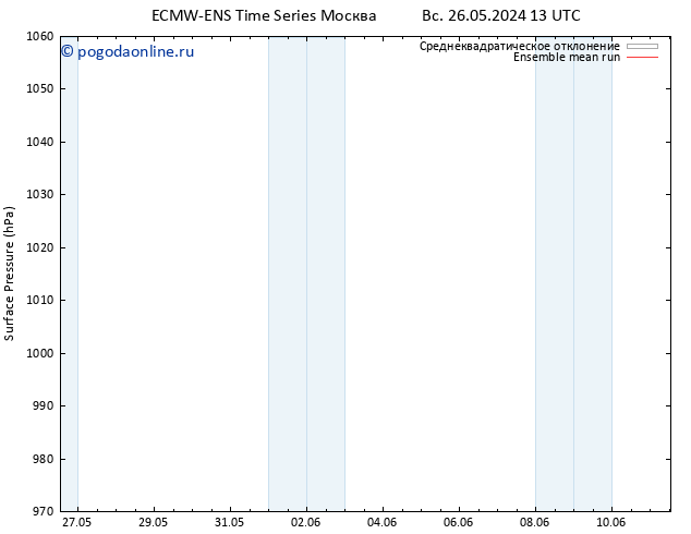приземное давление ECMWFTS пн 27.05.2024 13 UTC
