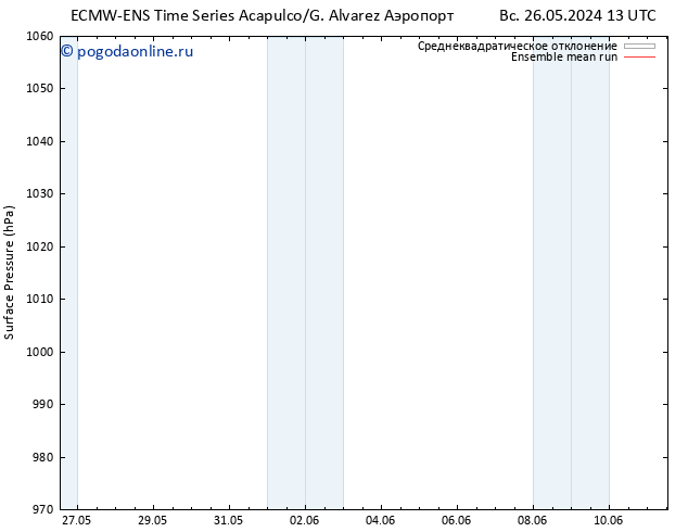 приземное давление ECMWFTS вт 28.05.2024 13 UTC