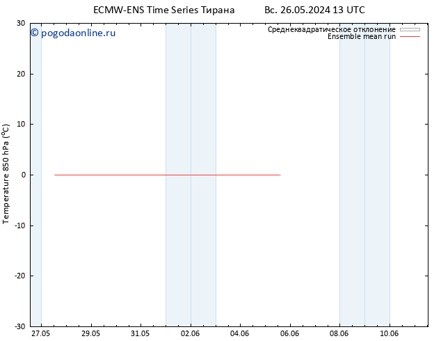 Temp. 850 гПа ECMWFTS ср 29.05.2024 13 UTC