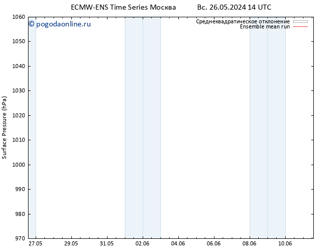 приземное давление ECMWFTS пн 27.05.2024 14 UTC