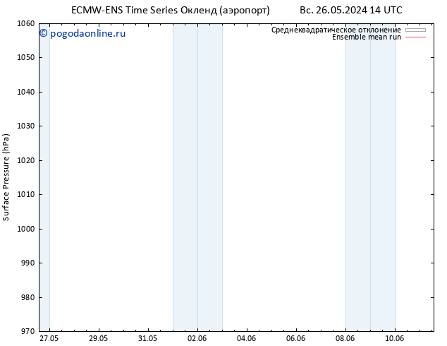 приземное давление ECMWFTS пн 27.05.2024 14 UTC