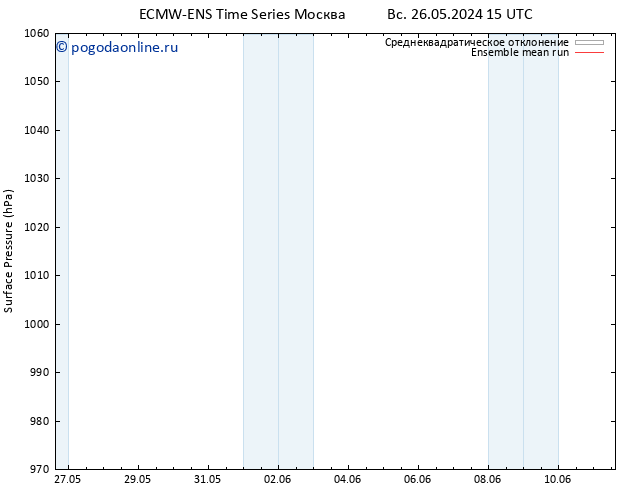 приземное давление ECMWFTS ср 05.06.2024 15 UTC