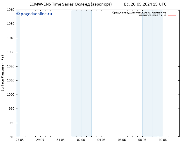 приземное давление ECMWFTS ср 05.06.2024 15 UTC