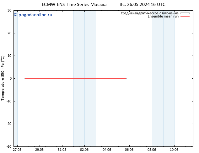 Temp. 850 гПа ECMWFTS Вс 02.06.2024 16 UTC