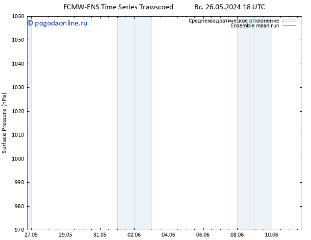 приземное давление ECMWFTS пн 27.05.2024 18 UTC
