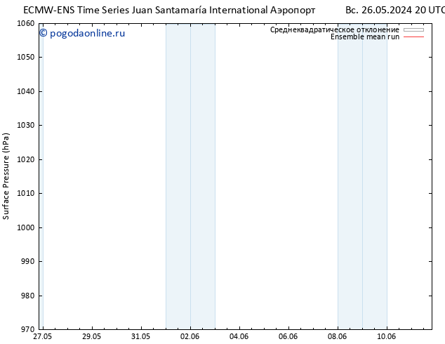 приземное давление ECMWFTS пн 27.05.2024 20 UTC