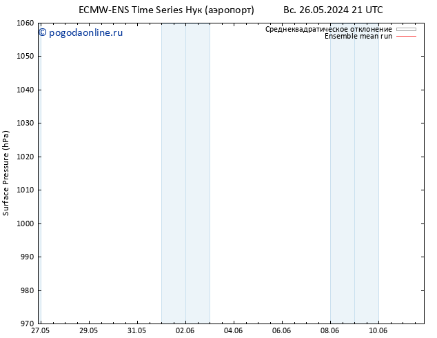 приземное давление ECMWFTS ср 05.06.2024 21 UTC