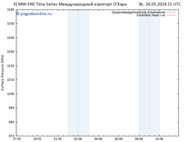 приземное давление ECMWFTS чт 30.05.2024 21 UTC