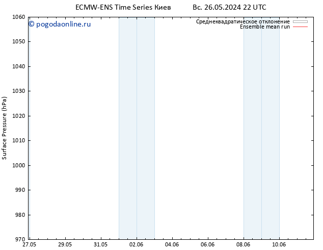 приземное давление ECMWFTS пн 27.05.2024 22 UTC