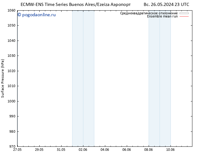 приземное давление ECMWFTS ср 29.05.2024 23 UTC