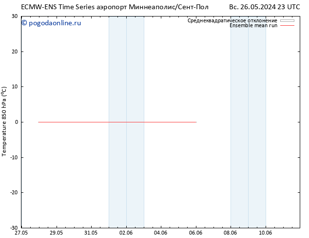 Temp. 850 гПа ECMWFTS пн 27.05.2024 23 UTC