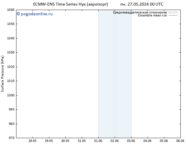 приземное давление ECMWFTS чт 06.06.2024 00 UTC