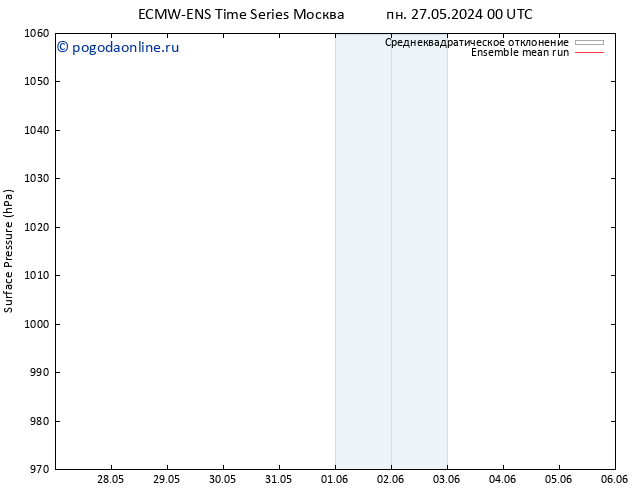 приземное давление ECMWFTS сб 01.06.2024 00 UTC