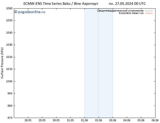 приземное давление ECMWFTS чт 06.06.2024 00 UTC