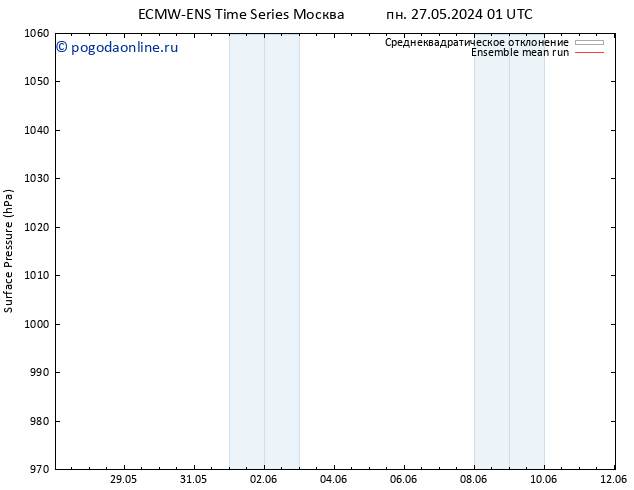 приземное давление ECMWFTS ср 29.05.2024 01 UTC