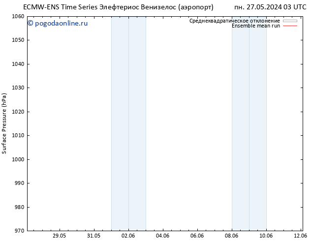 приземное давление ECMWFTS вт 28.05.2024 03 UTC