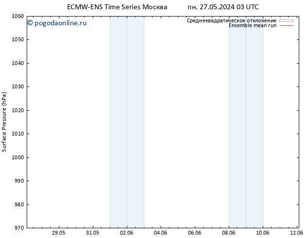 приземное давление ECMWFTS вт 28.05.2024 03 UTC