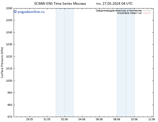 приземное давление ECMWFTS вт 28.05.2024 04 UTC