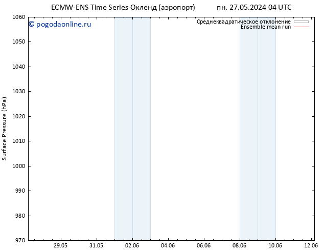 приземное давление ECMWFTS вт 04.06.2024 04 UTC