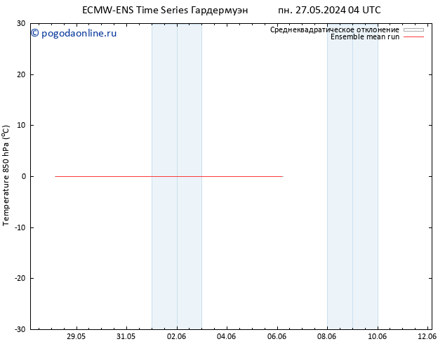 Temp. 850 гПа ECMWFTS пт 31.05.2024 04 UTC