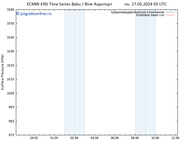 приземное давление ECMWFTS чт 06.06.2024 05 UTC