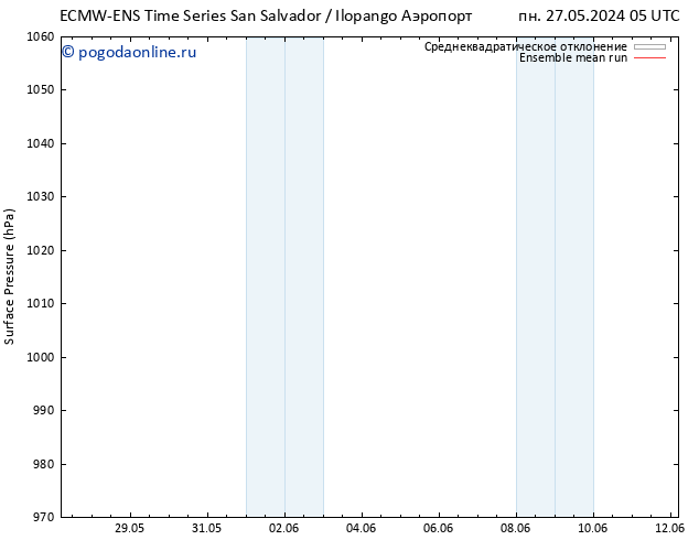 приземное давление ECMWFTS пт 31.05.2024 05 UTC