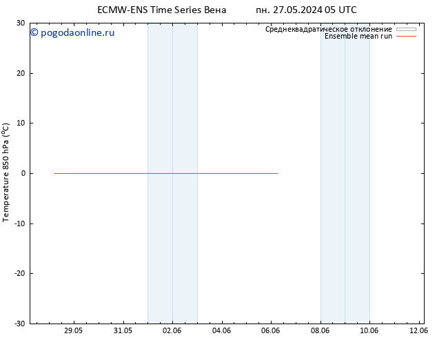 Temp. 850 гПа ECMWFTS чт 30.05.2024 05 UTC